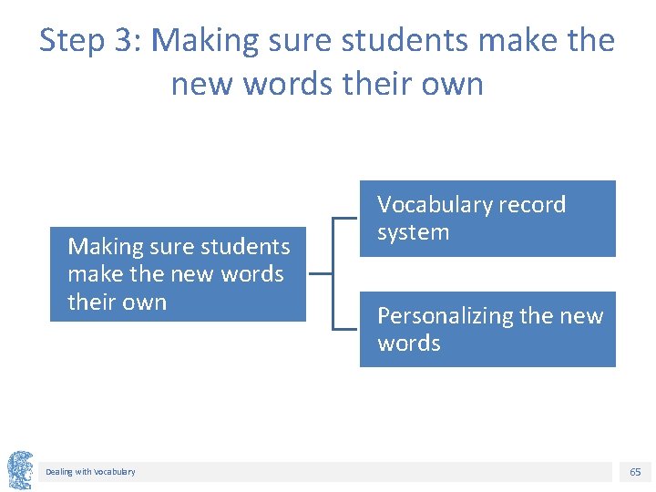 Step 3: Making sure students make the new words their own Dealing with Vocabulary Step 3: Making sure students make the new words their own Dealing with Vocabulary