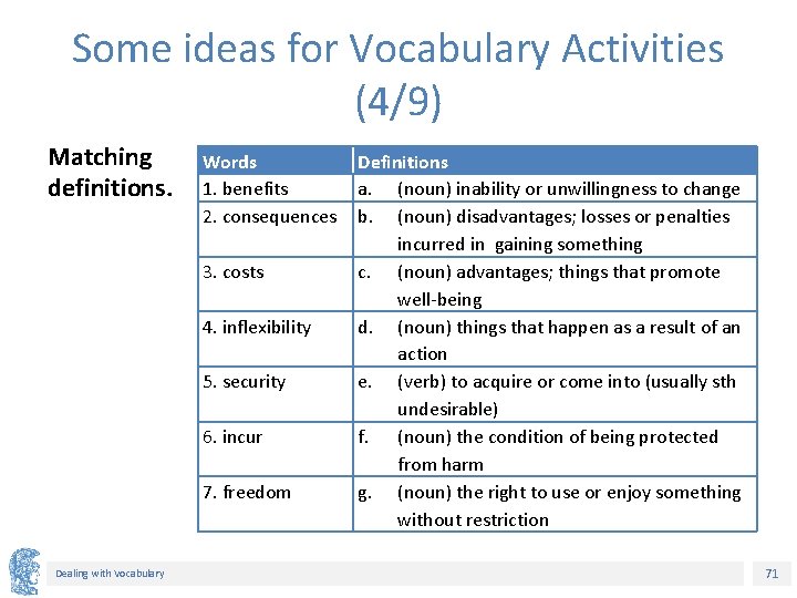 Some ideas for Vocabulary Activities (4/9) Matching definitions. Dealing with Vocabulary Words Definitions 1. Some ideas for Vocabulary Activities (4/9) Matching definitions. Dealing with Vocabulary Words Definitions 1.