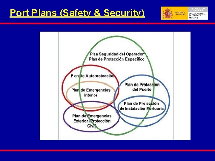 Port Plans (Safety & Security) SECRETARIA GENERAL DE TRANSPORTES 
