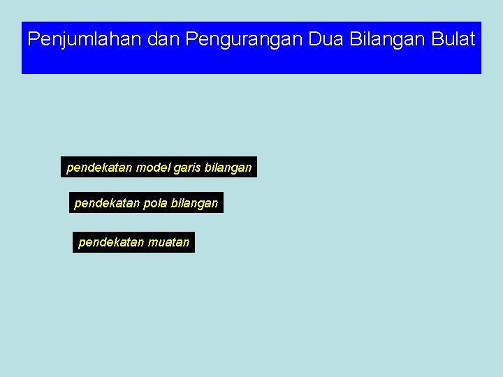 Penjumlahan dan Pengurangan Dua Bilangan Bulat pendekatan model garis bilangan pendekatan pola bilangan pendekatan