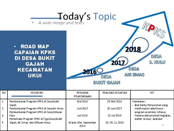  • Today’s Topic A wide image and texts • ROAD MAP CAPAIAN KPKS