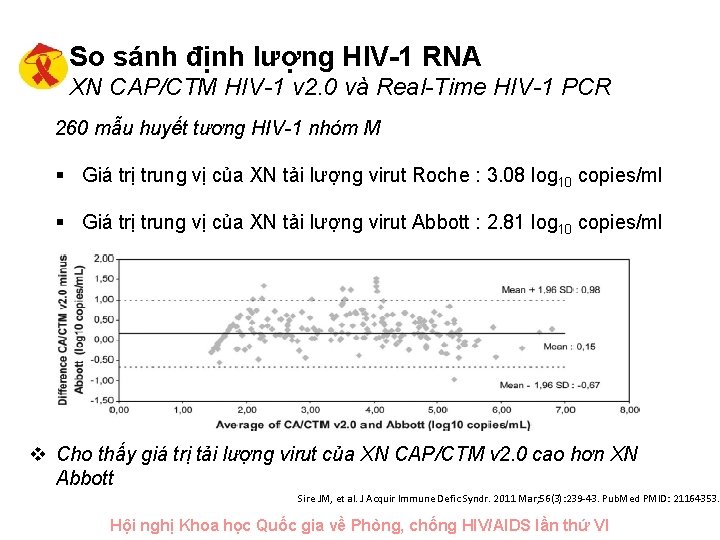 So sánh định lượng HIV-1 RNA XN CAP/CTM HIV-1 v 2. 0 và Real-Time