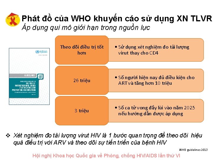 Phát đồ của WHO khuyến cáo sử dụng XN TLVR Áp dụng qui mô