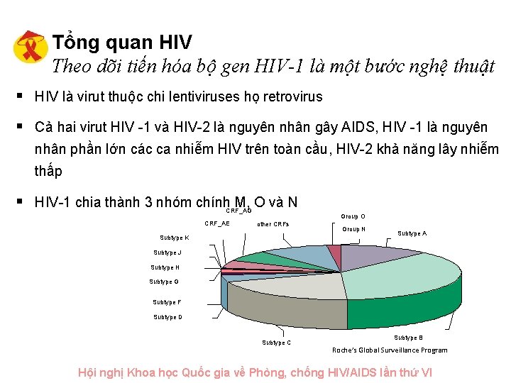 Tổng quan HIV Theo dõi tiến hóa bộ gen HIV-1 là một bước nghệ