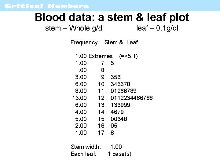 Blood data: a stem & leaf plot stem – Whole g/dl Frequency leaf –