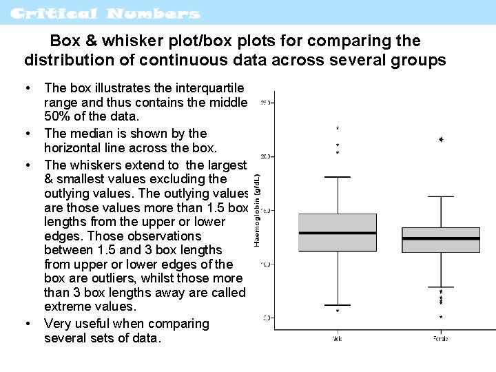 Box & whisker plot/box plots for comparing the distribution of continuous data across several