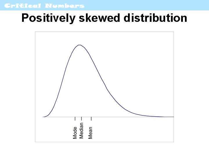 Positively skewed distribution 