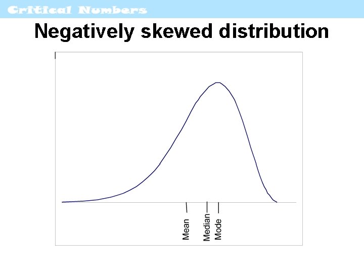 Negatively skewed distribution 