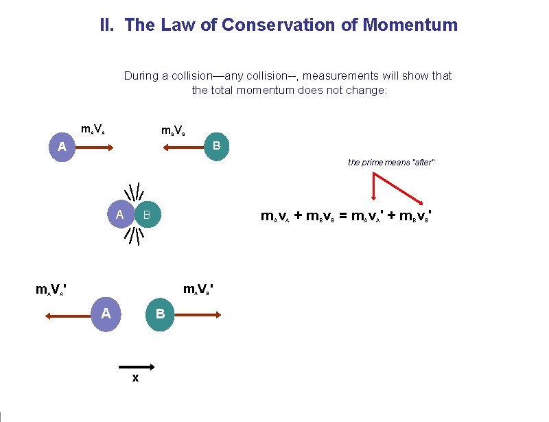 II. The Law of Conservation of Momentum During a collision—any collision--, measurements will show