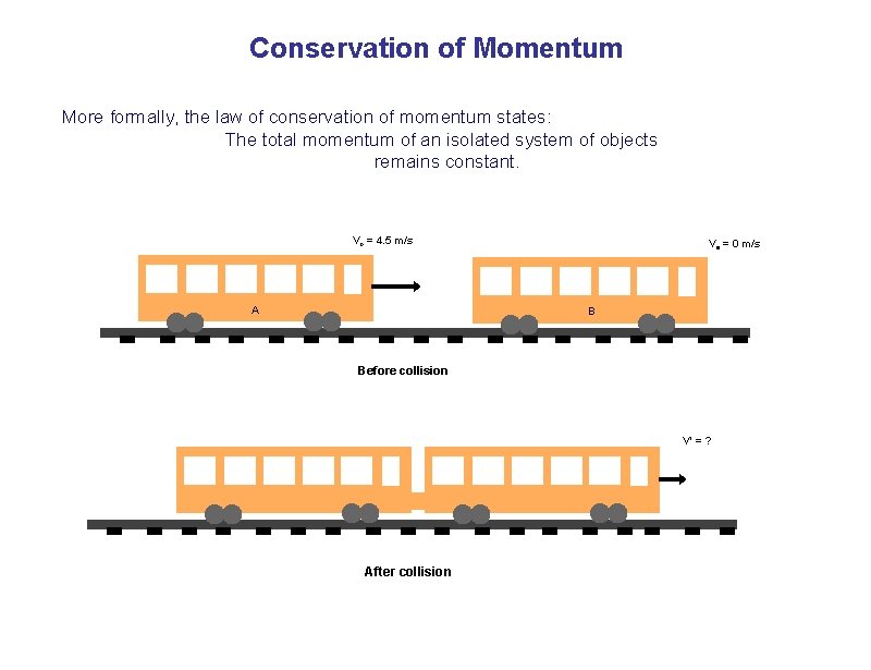 Conservation of Momentum More formally, the law of conservation of momentum states: The total