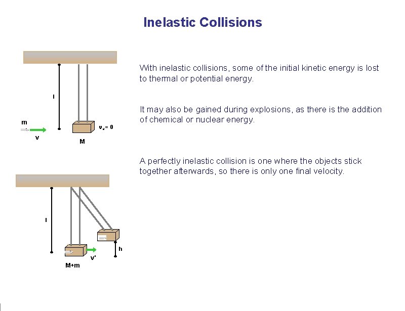 Inelastic Collisions With inelastic collisions, some of the initial kinetic energy is lost to
