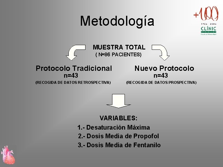 Metodología MUESTRA TOTAL ( N=86 PACIENTES) Protocolo Tradicional n=43 (RECOGIDA DE DATOS RETROSPECTIVA) Nuevo