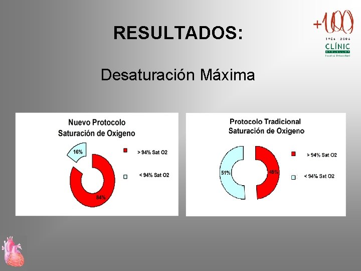 RESULTADOS: Desaturación Máxima 