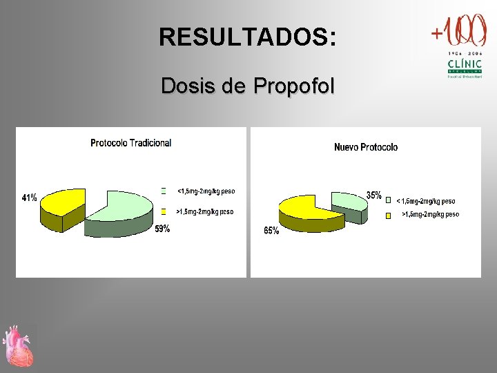 RESULTADOS: Dosis de Propofol 