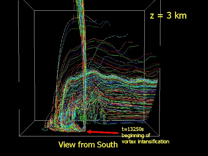 z = 3 km View from South t=13250 s beginning of vortex intensification z = 3 km View from South t=13250 s beginning of vortex intensification