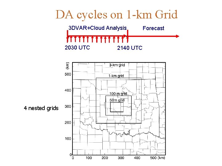 DA cycles on 1 -km Grid 3 DVAR+Cloud Analysis 2030 UTC 4 nested grids DA cycles on 1 -km Grid 3 DVAR+Cloud Analysis 2030 UTC 4 nested grids