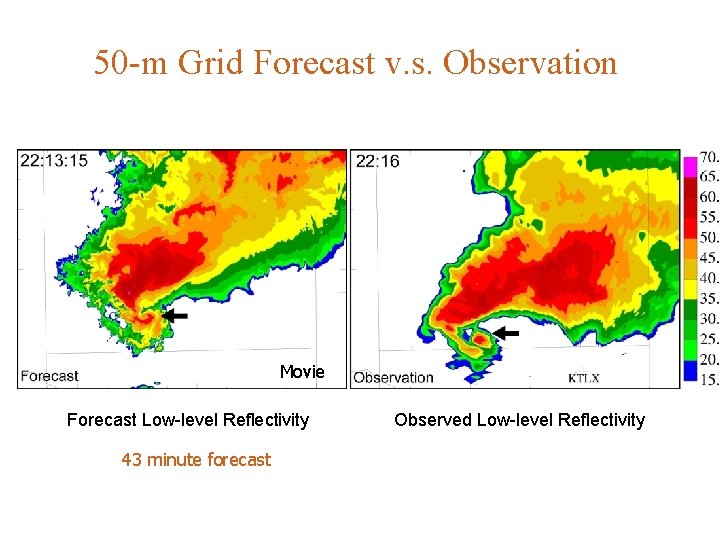 50 -m Grid Forecast v. s. Observation Movie Forecast Low-level Reflectivity 43 minute forecast 50 -m Grid Forecast v. s. Observation Movie Forecast Low-level Reflectivity 43 minute forecast