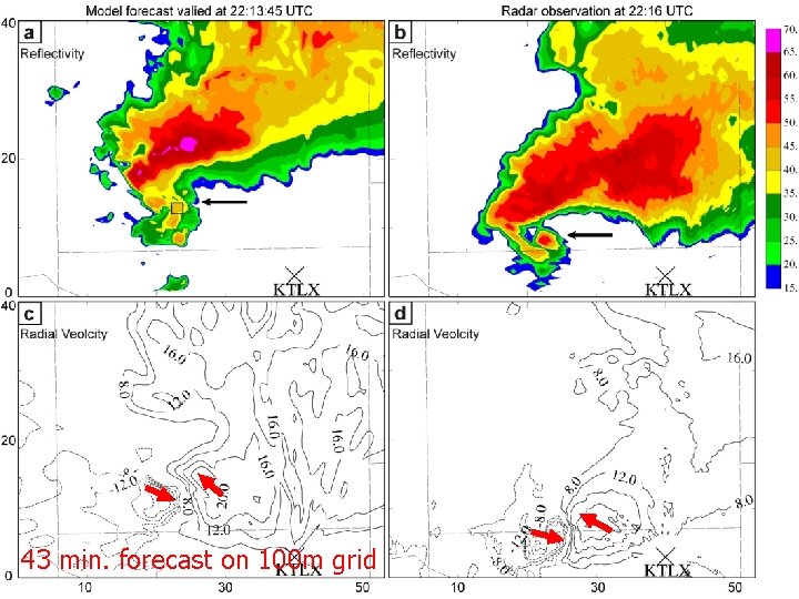 50 -m Grid Forecast v. s. Observation Movie Forecast Low-level Reflectivity 43 minute forecast 50 -m Grid Forecast v. s. Observation Movie Forecast Low-level Reflectivity 43 minute forecast