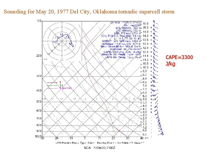 Sounding for May 20, 1977 Del City, Oklahoma tornadic supercell storm CAPE=3300 J/kg Sounding for May 20, 1977 Del City, Oklahoma tornadic supercell storm CAPE=3300 J/kg