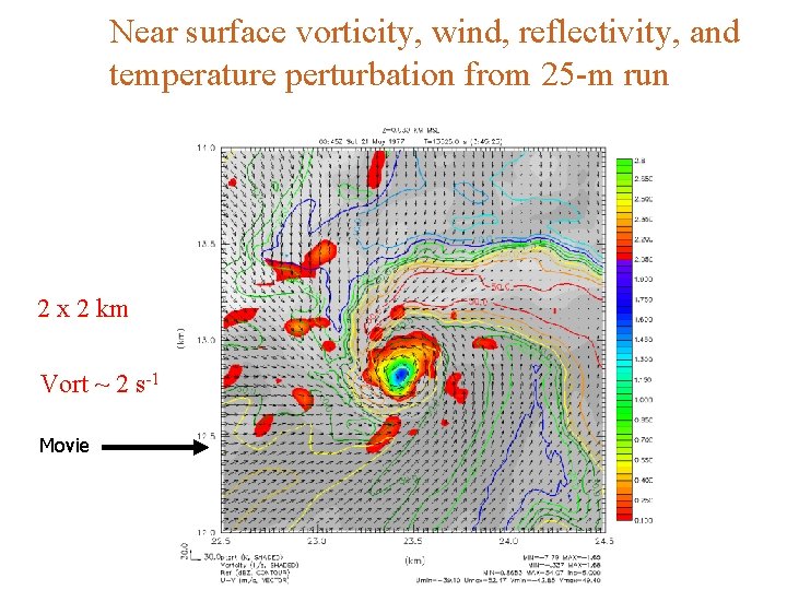 Near surface vorticity, wind, reflectivity, and temperature perturbation from 25 -m run 2 x Near surface vorticity, wind, reflectivity, and temperature perturbation from 25 -m run 2 x