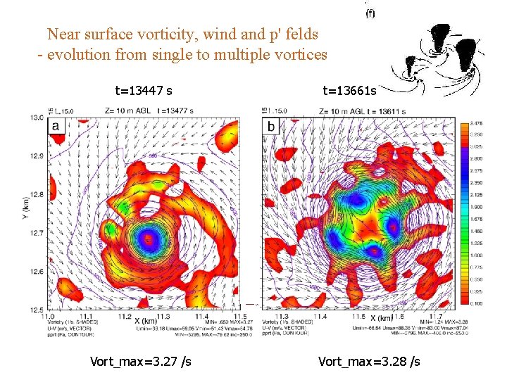 Near surface vorticity, wind and p' felds - evolution from single to multiple vortices Near surface vorticity, wind and p' felds - evolution from single to multiple vortices
