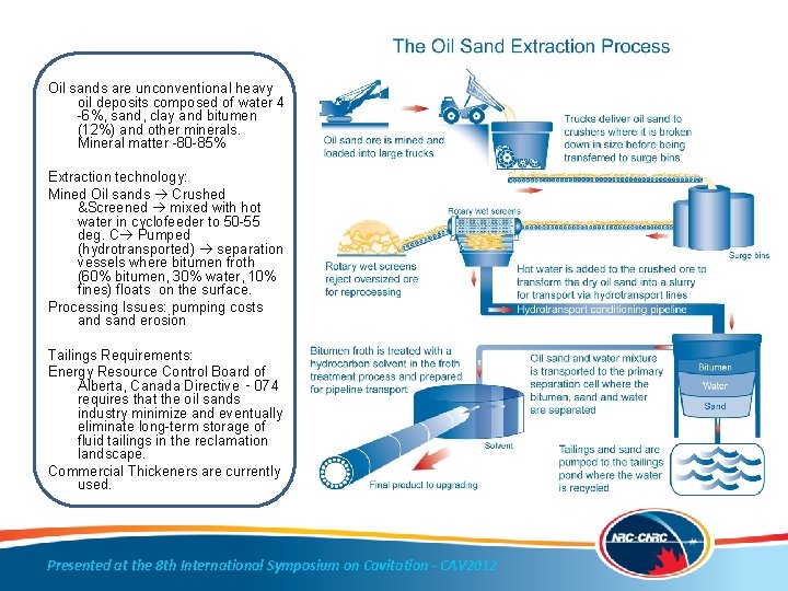 Oil sands are unconventional heavy oil deposits composed of water 4 -6%, sand, clay