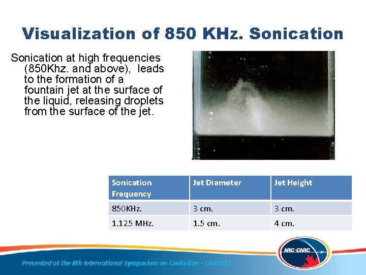 Visualization of 850 KHz. Sonication at high frequencies (850 Khz. and above), leads to