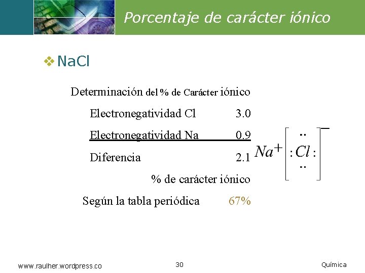 Porcentaje de carácter iónico v Na. Cl Determinación del % de Carácter iónico Electronegatividad Porcentaje de carácter iónico v Na. Cl Determinación del % de Carácter iónico Electronegatividad