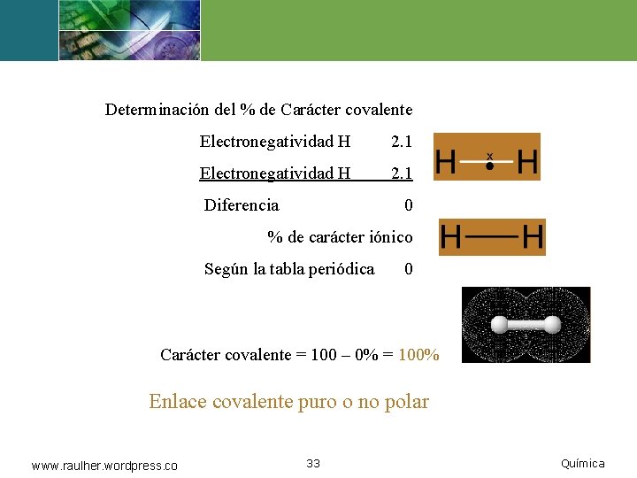 Determinación del % de Carácter covalente Electronegatividad H 2. 1 Diferencia 0 % de