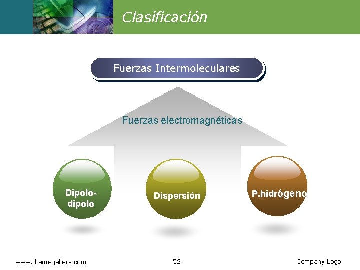 Clasificación Fuerzas Intermoleculares Fuerzas electromagnéticas Dipolodipolo www. themegallery. com Dispersión 52 P. hidrógeno Company