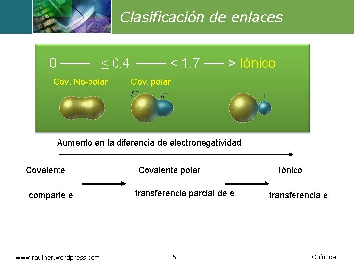 Clasificación de enlaces 0 ─── ≤ 0. 4 ─── < 1. 7 ── >