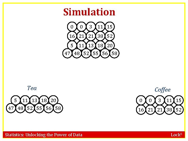 Simulation R 0 R 3 R 15 R 11 R 21 R 38 R