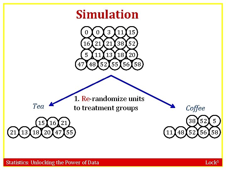 Simulation 0 0 R 3 11 15 R 21 R 38 R 52 R