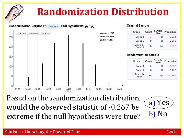 Randomization Distribution Based on the randomization distribution, a) Yes would the observed statistic of