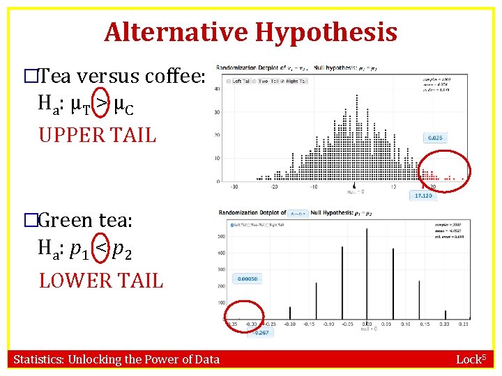 Alternative Hypothesis �Tea versus coffee: Ha: µT > µC UPPER TAIL �Green tea: Ha: