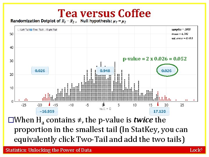 Tea versus Coffee p-value = 2 x 0. 026 = 0. 052 �When Ha