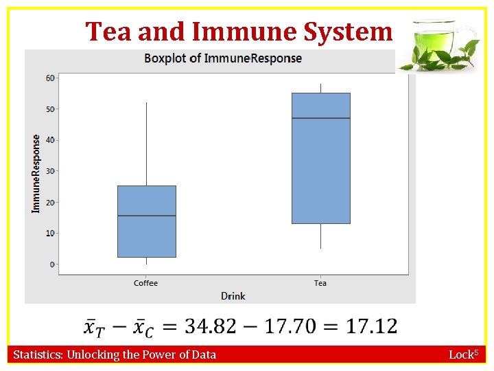 Tea and Immune System Statistics: Unlocking the Power of Data Lock 5 