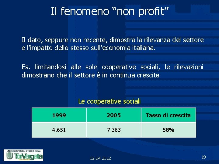 Il fenomeno “non profit” Il dato, seppure non recente, dimostra la rilevanza del settore