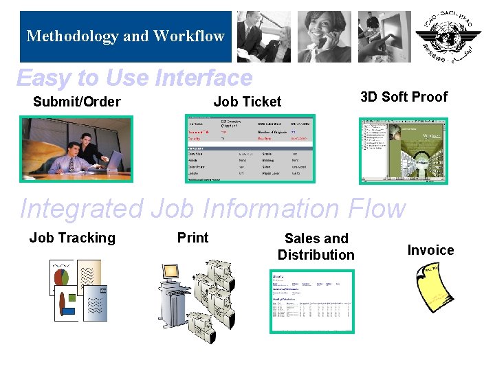 Methodology and Workflow Easy. Fileto Use Interface Submit/Order Job Ticket 3 D Soft Proof