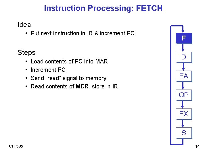 Instruction Processing: FETCH Idea • Put next instruction in IR & increment PC Steps