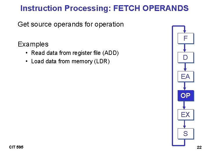 Instruction Processing: FETCH OPERANDS Get source operands for operation Examples • Read data from