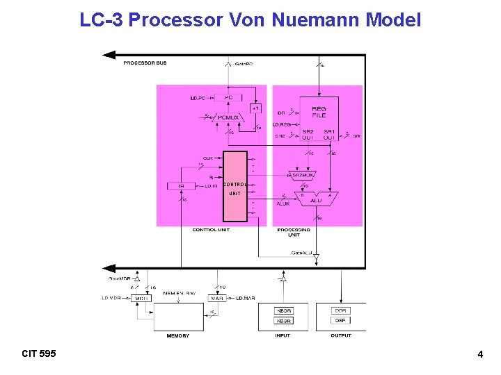 LC-3 Processor Von Nuemann Model CONTROL UNIT CIT 595 4 