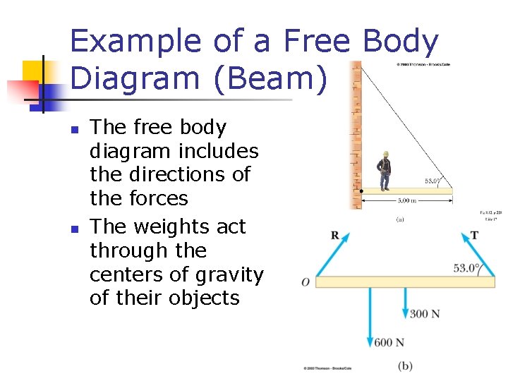 Example of a Free Body Diagram (Beam) n n The free body diagram includes
