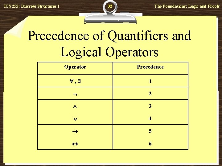 32 ICS 253: Discrete Structures I The Foundations: Logic and Proofs Precedence of Quantifiers
