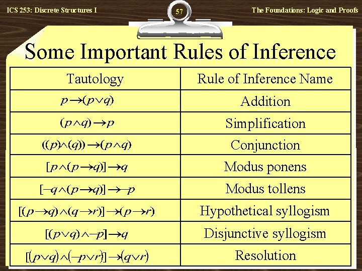 ICS 253: Discrete Structures I 57 The Foundations: Logic and Proofs Some Important Rules