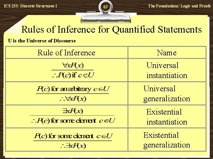 ICS 253: Discrete Structures I 63 The Foundations: Logic and Proofs Rules of Inference