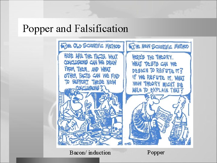 Popper and Falsification Bacon/ induction Popper 