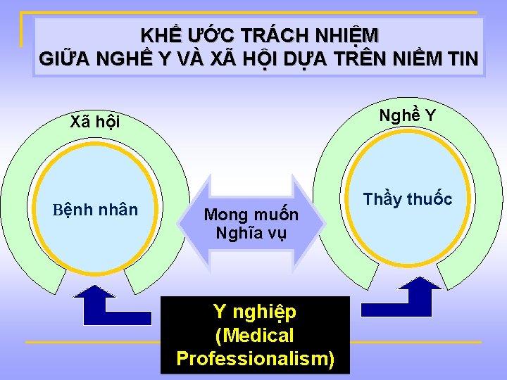 KHẾ ƯỚC TRÁCH NHIỆM GIỮA NGHỀ Y VÀ XÃ HỘI DỰA TRÊN NIỀM TIN