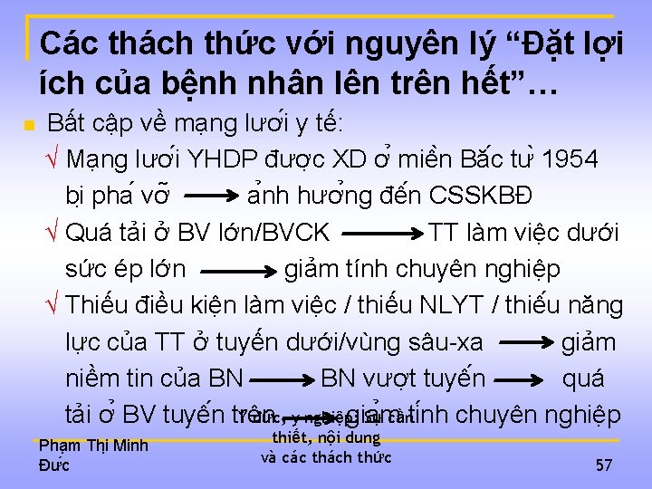 Các thách thức với nguyên lý “Đặt lợi ích của bệnh nhân lên trên