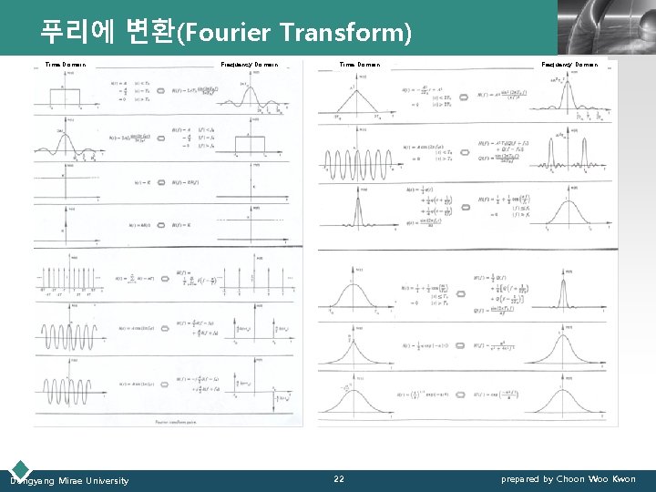 푸리에 변환(Fourier Transform) Time Domain Dongyang Mirae University Frequency Domain Time Domain 22 LOGO